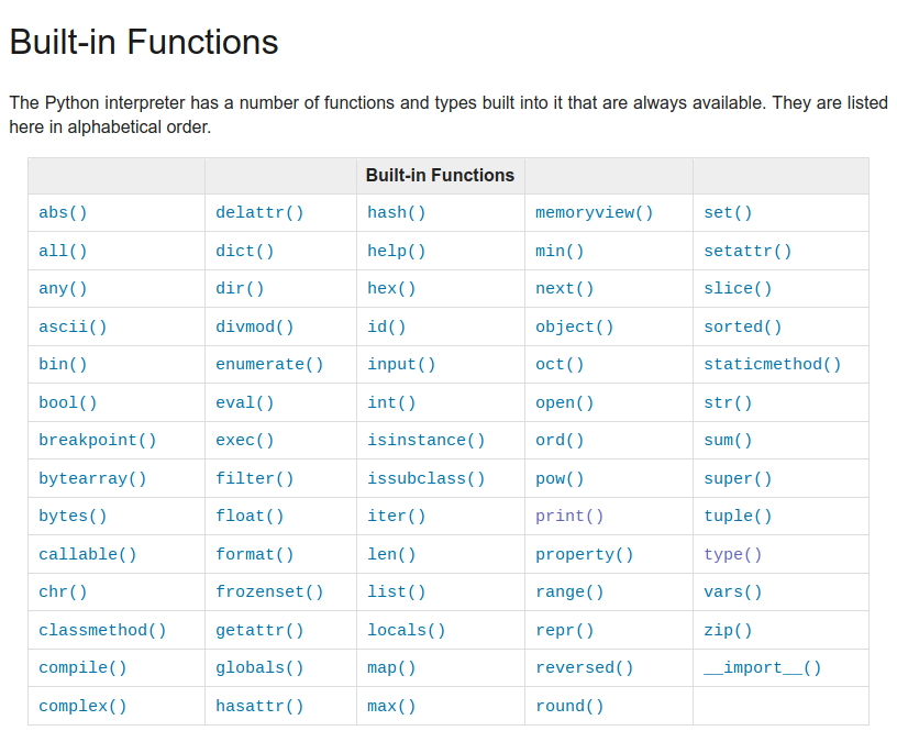 Python Built-in Functions